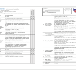 Cap achievement 3 drill test