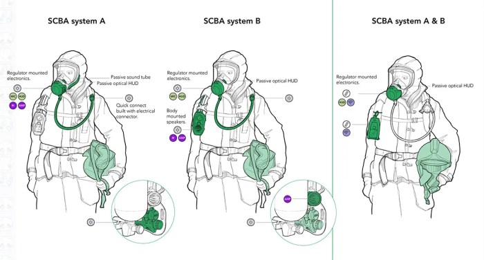 Scba diagram msa parts set breathing apparatus patents contained self system