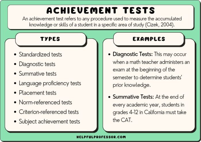 Cap achievement 3 drill test