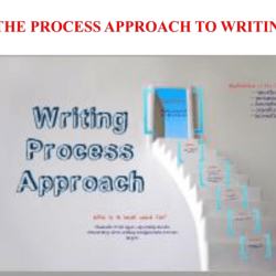 During which of the following stages of the writing process