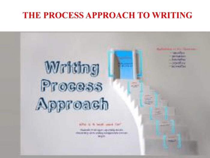 During which of the following stages of the writing process