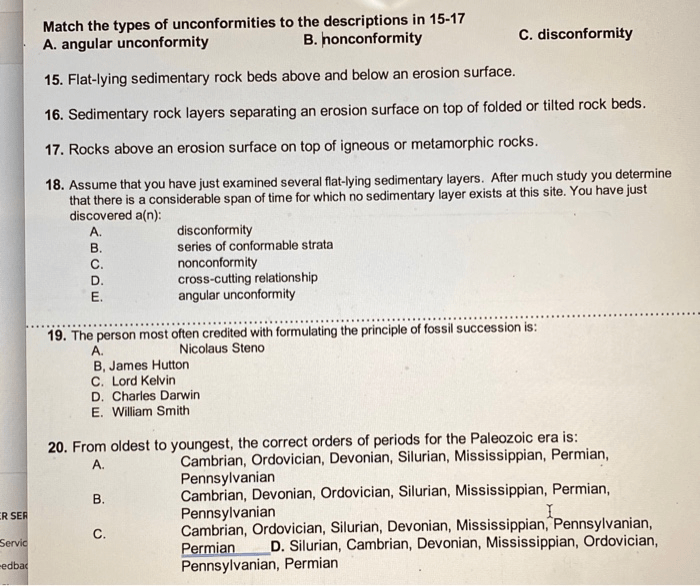 Match the types of unconformities with their correct descriptions.