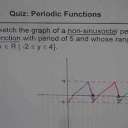 Periodic functions and trigonometry unit test part 1